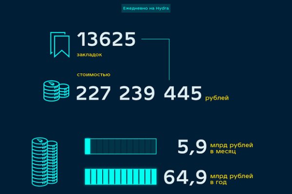 Кракен последние ссылки